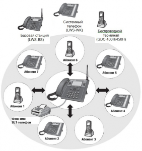 Ericsson-LG-W-SOHO-shema