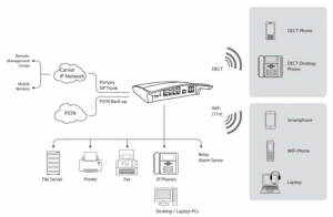 Hotel-PBX-mini-ATS-Ericsson-LG-iPEGS-SBG-1000-shema